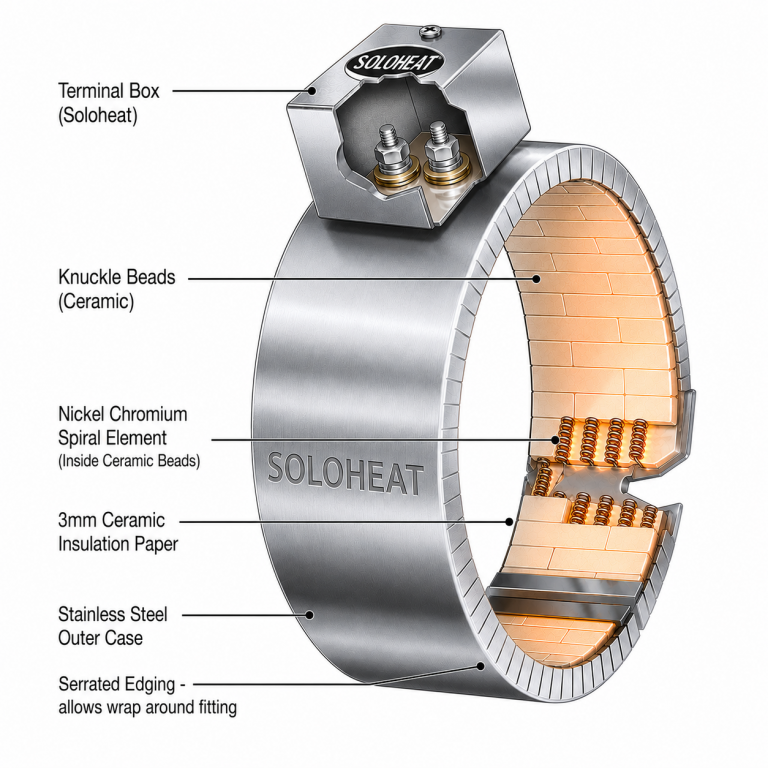 Exploded view - Soloheat Ceramic Knuckle Heater Band