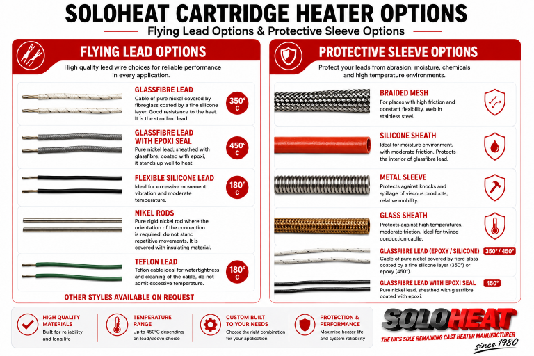 Soloheat Cartridge Heater Lead and sleeve options